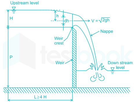 SSC JE ME Fluid Mecchanics Images-Q28