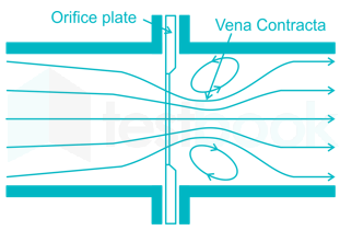 SSC JE ME Fluid Mechanics (31-60) images 11