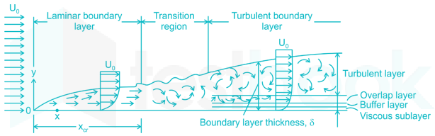 SSC JE ME Fluid Mechanics (31-60) images 20