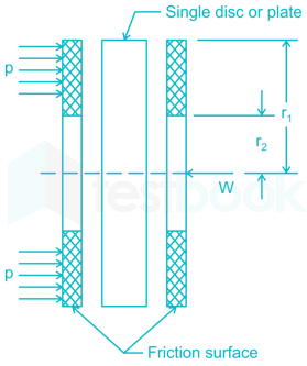 SSC JE ME Machine Design Images-Q9