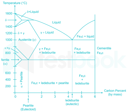 SSC JE ME Production Engineering Images-Q7