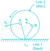 SSC JE ME Theory of machine and Machine  design 1 (1-15) images Q5