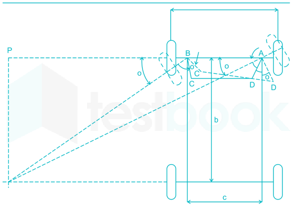 SSC JE ME Theory of machine and Machine  design 1 (15-30) images Q10