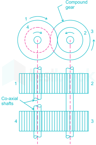 SSC JE ME Theory of machine design 2 Images-Q21