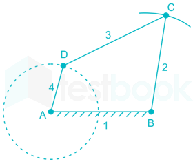 Assignment 11 SOM 7 and TOM 20 Received images Q11