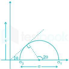 ECV,SOIL,TRANSPORT images Q2