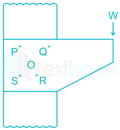 The rivet group shown connects two narrow lengths of the plate, one of  which carries a 15 kN load positioned as shown. If the ultimate shear  strength of a rivet is 350