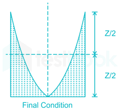 Full Test 10(1-30) images Q17a