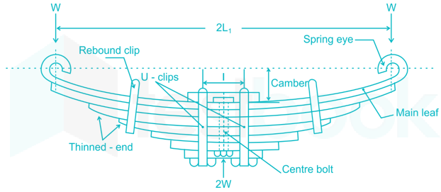 Full Test 6 (1-58) IMAGES Q32