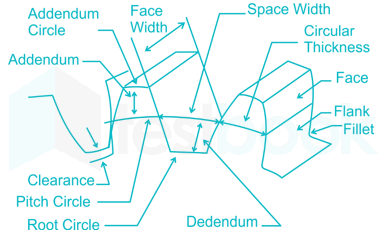 The working depth of an involute gear is equal to_