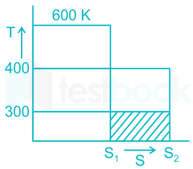 Full Test 9 (73-86) images Q85