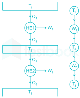 Solved Conceptual Questions Two heat engines operate between