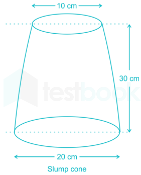 PART TEST 3 images Q11