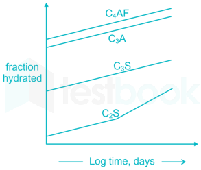 PART TEST 3 images Q13