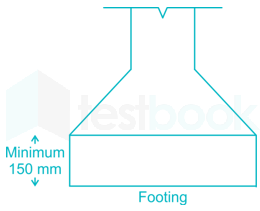 PART TEST 3 images Q24