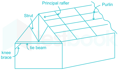 The member of roof truss which supports the purlins is called as: