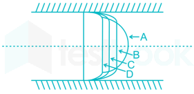 Part test 2 set 2 (1-29) images Q1