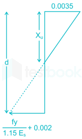 SSC JE CE Live test-2 Images-Q72