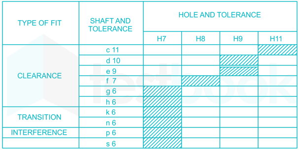 The Ultimate Guide to Press Fit Assembly and Types of Fits: Understanding  Tolerance and Advantages - KIANDE