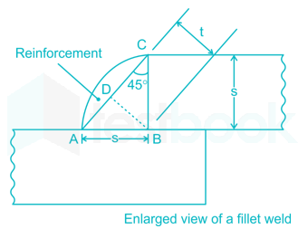 SSC JE ME Full test-7 Images-Q15