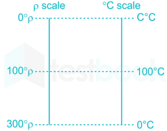 SSC JE ME Live test-2 Images-Q94