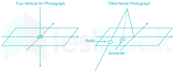 SUBJECT TEST SOIL AND SURVEY 1 images Q10