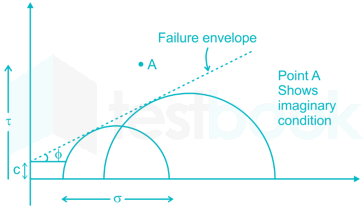 SUBJECT TEST SOIL AND SURVEY 2 images Q28