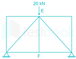 full test 6 CE images Q46