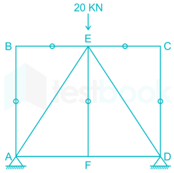 full test 6 CE images Q46a