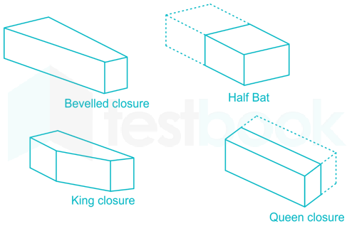 full test 6 CE images Q55