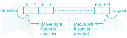 Gste cs Live Test-1 Images-Q5