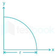 Live Test-3 (36-71) images Q.39a