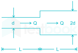 Live Test-3 (36-71) images Q.53