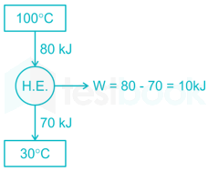 Live Test-3 (36-71) images Q.68