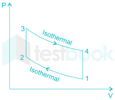 SSC JE ME Live test-3 Images-Q80