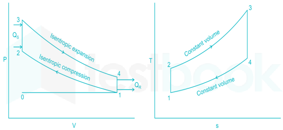 SSC JE ME Live test-3 Images-Q87