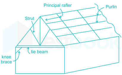 full test 10(20-40) images Q26