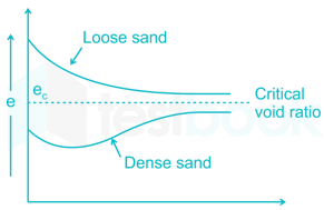 live test 3 images Q52