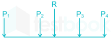 CIL CE Structure Subject Test-2 Images-Q4