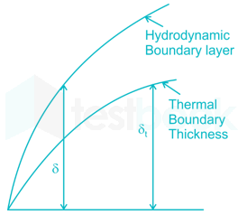 CIL ME HT Subject Test-2 Images-Q11