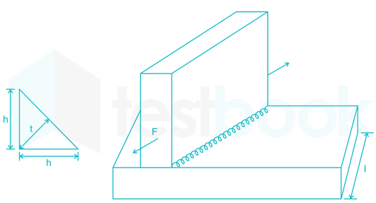 Gate ME Live Test-1 and 2 Images-Q10