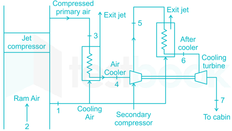 RAC Subject Test images Q11