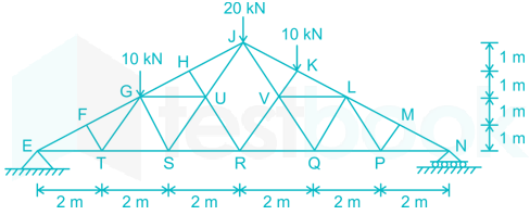 gate 2016 paper 1 images 33