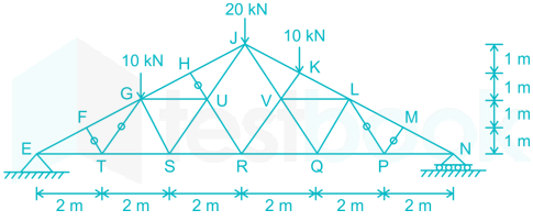 gate 2016 paper 1 images 33a