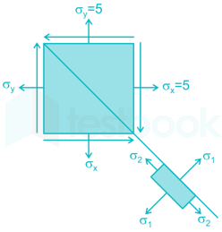 gate 2016 2 images Q32a