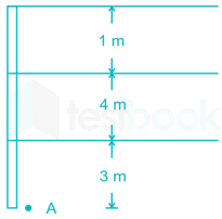 gate 2016 2 images Q41a