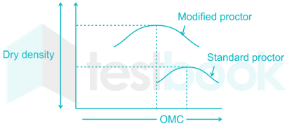 CIL CE Full Test-6 Images-Q11