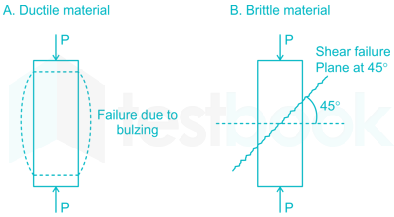 CIL CE Full Test-6 Images-Q29.1