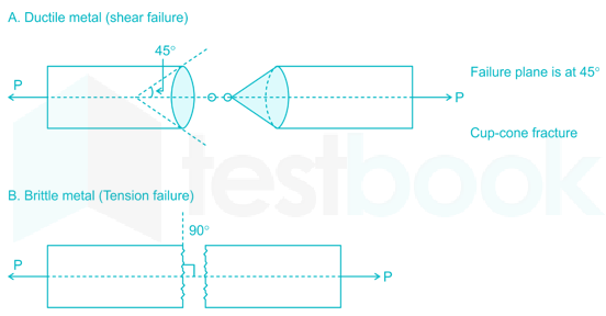 CIL CE Full Test-6 Images-Q29