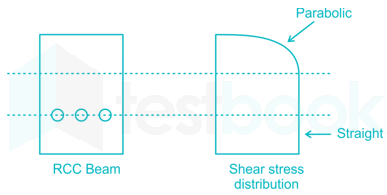 CIL CE Sectional Test-2 Images-Q53